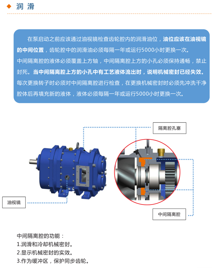NZB旋转式凸轮转子泵