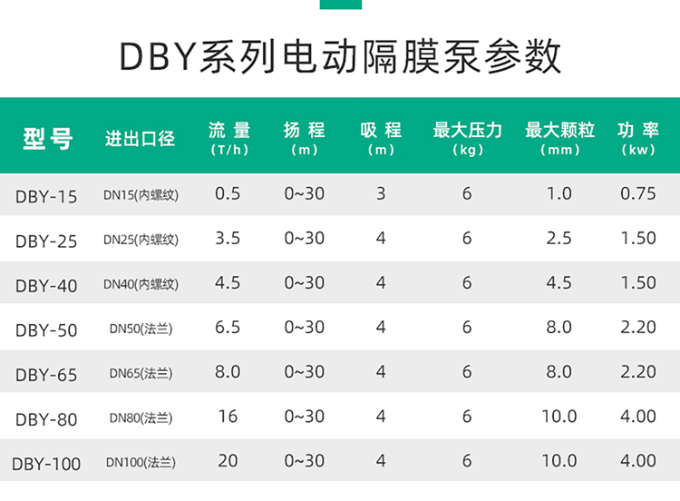 DBY-80PVDF氟塑料电动隔膜泵